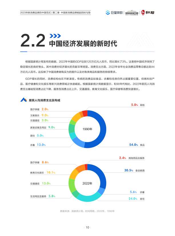 报告页面12