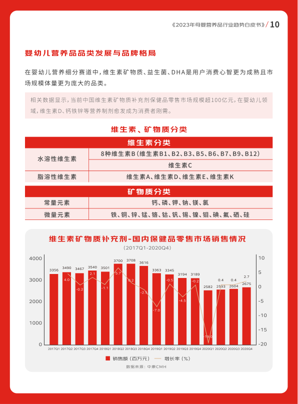 报告页面11