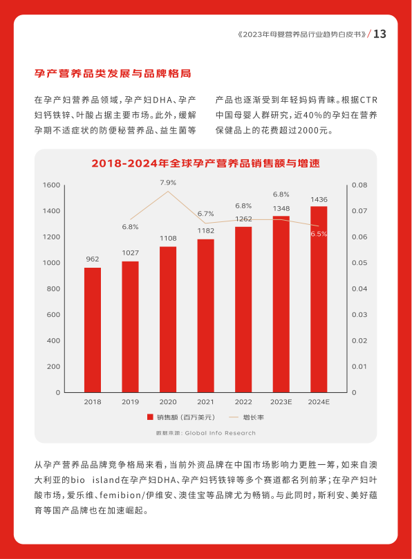 报告页面14