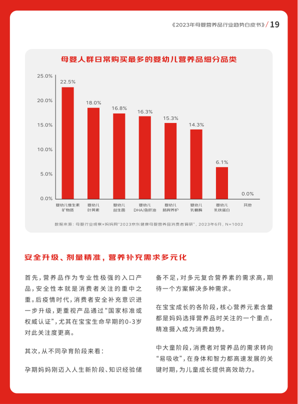 报告页面20