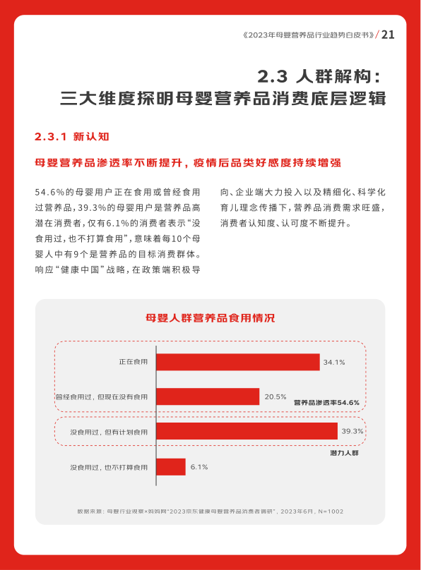 报告页面22