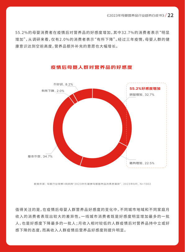 报告页面23