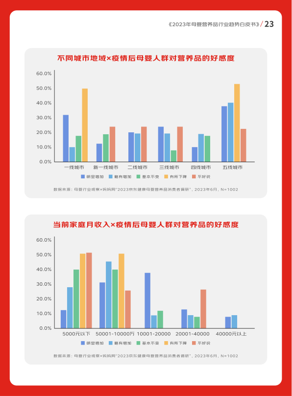 报告页面24