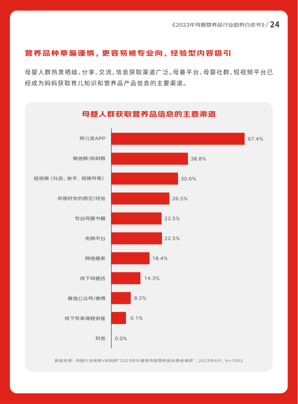 报告页面25