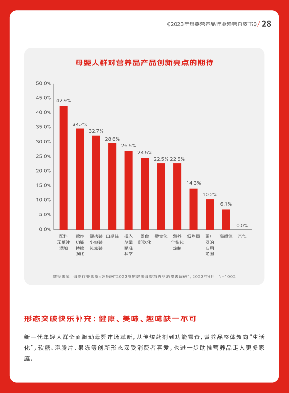 报告页面29