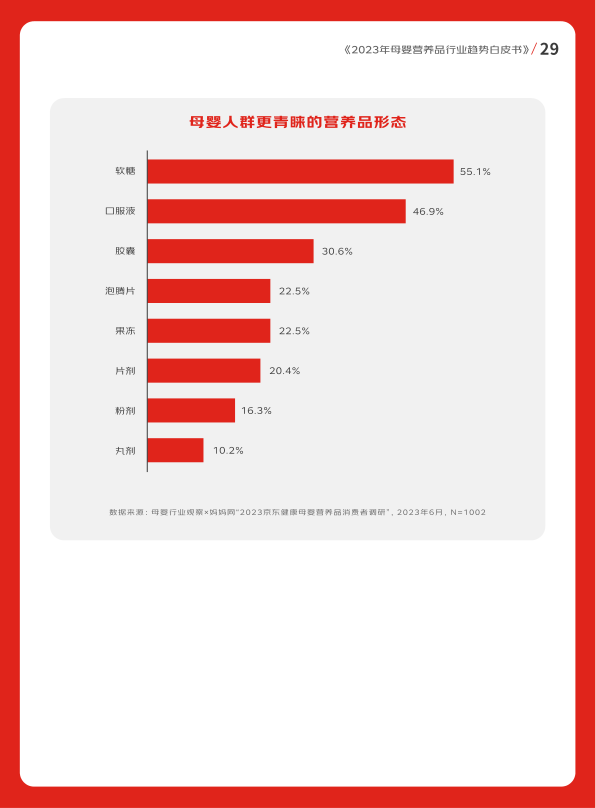 报告页面30