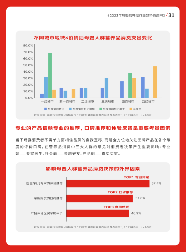 报告页面32