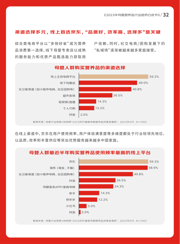 报告页面33