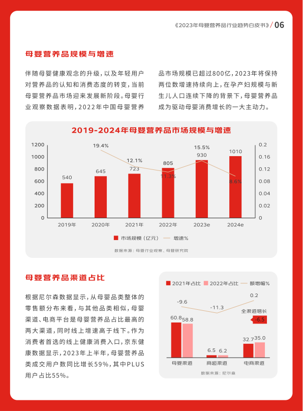 报告页面7