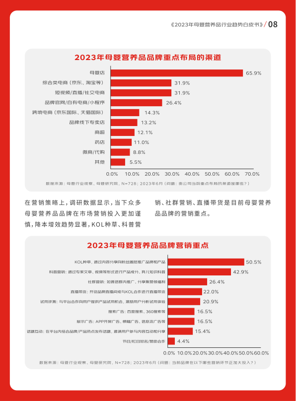 报告页面9