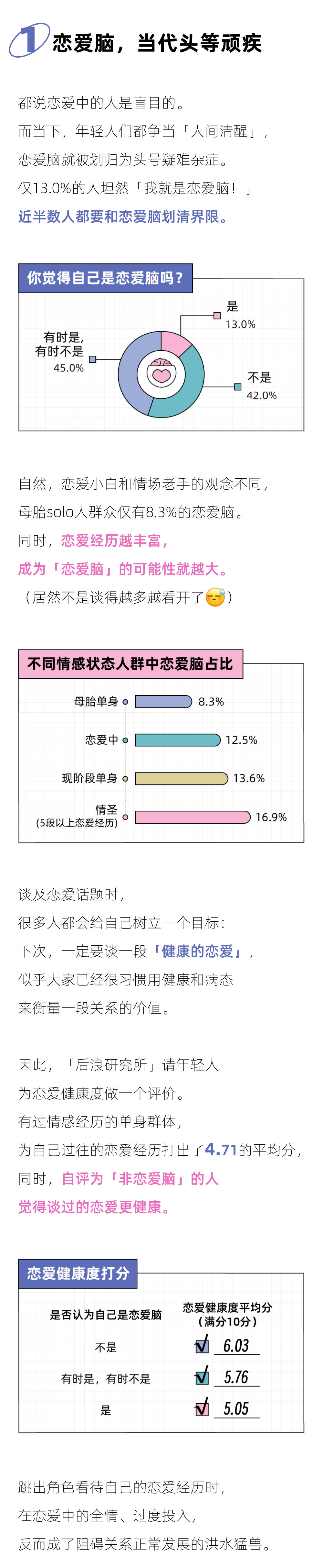 报告页面2