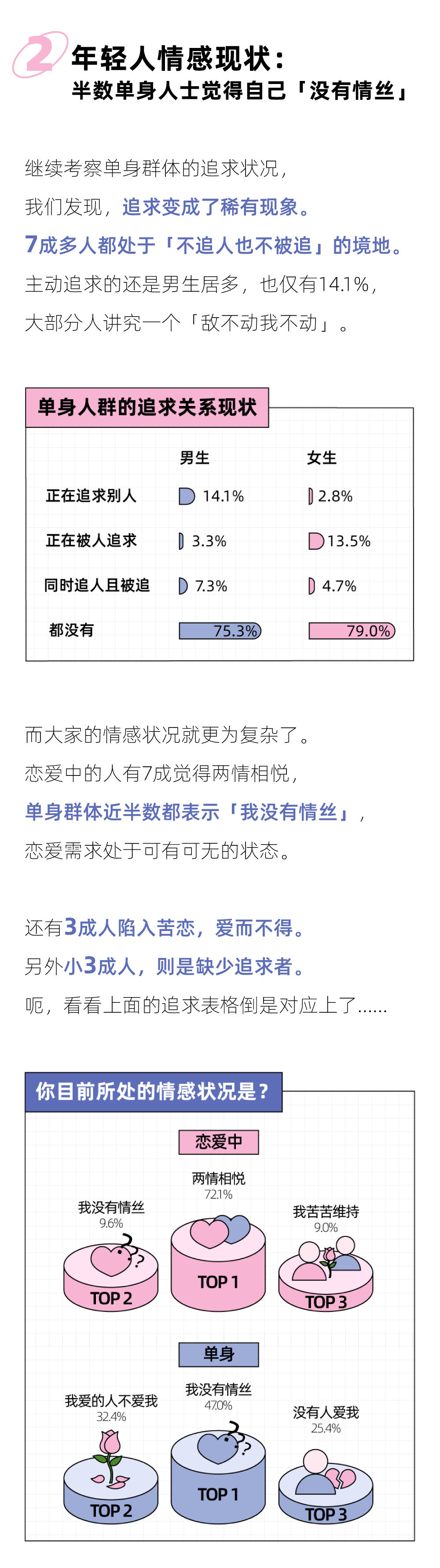 报告页面3