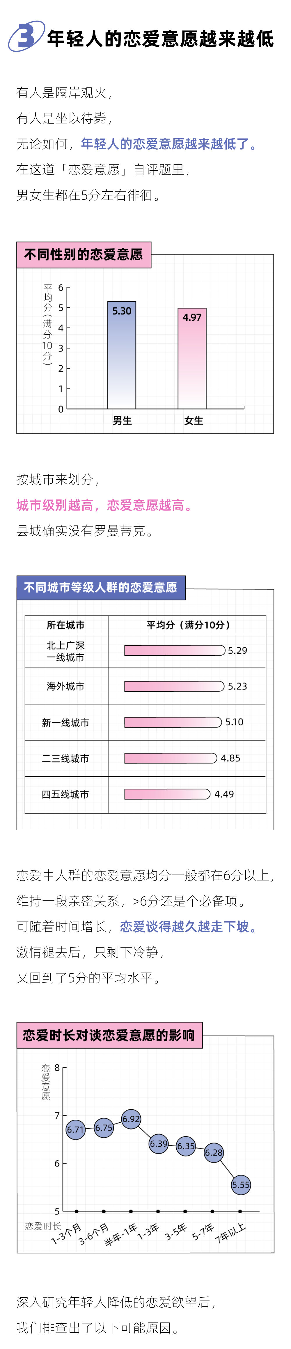 报告页面4