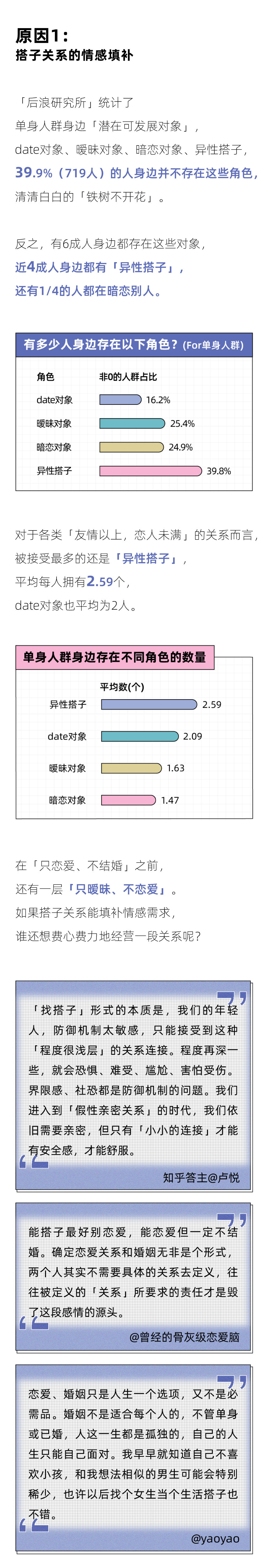 报告页面5