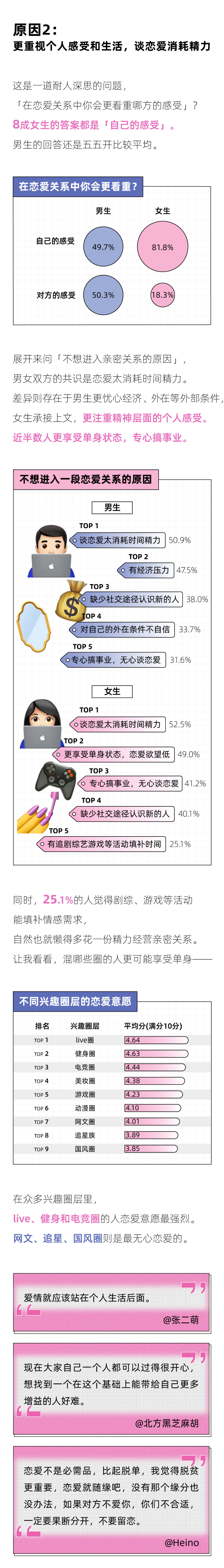 报告页面6