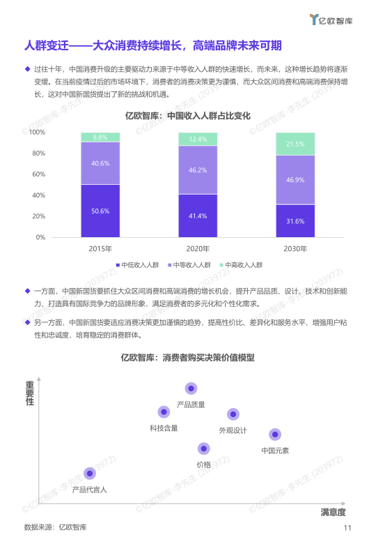 报告页面12