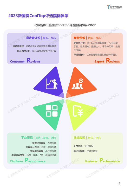 报告页面32