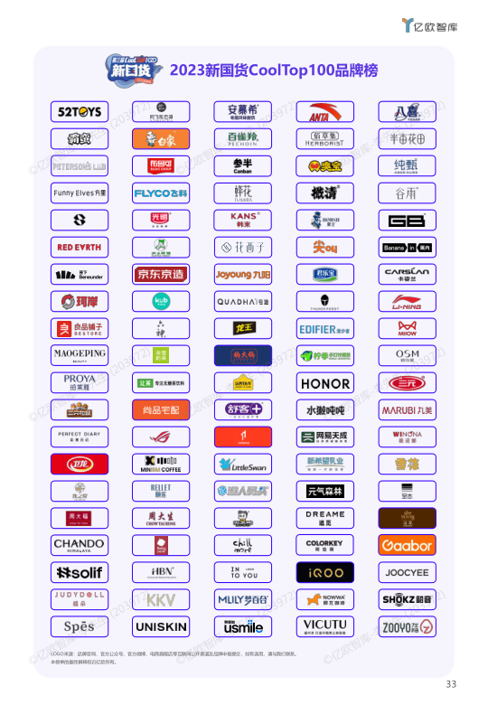 报告页面34