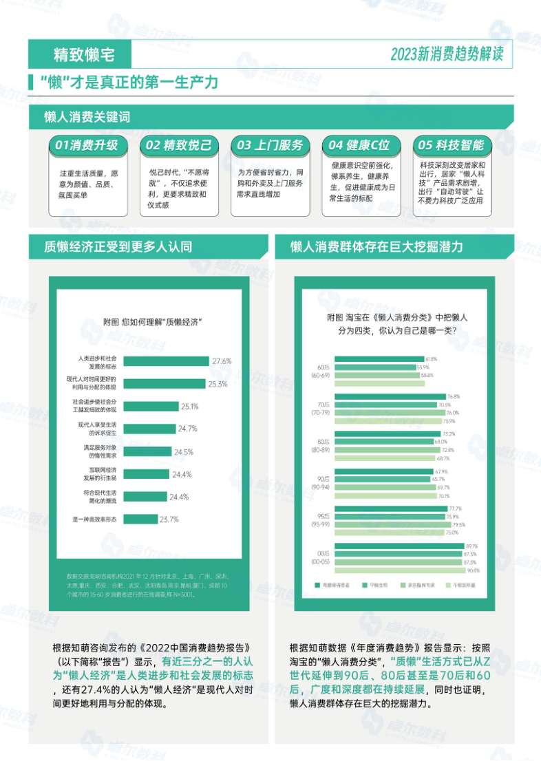 报告页面14