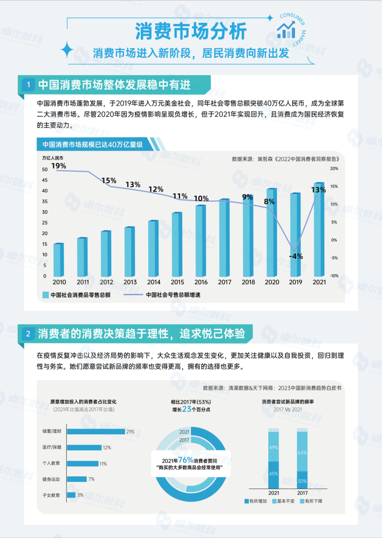 报告页面4