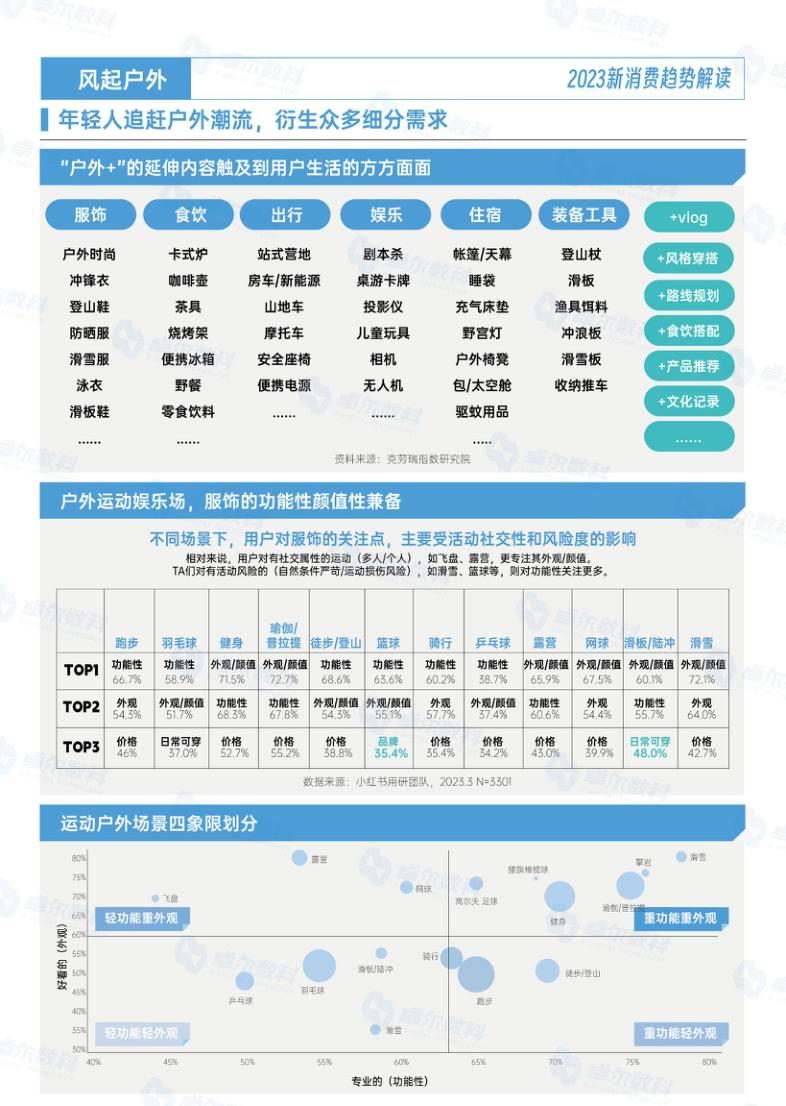 报告页面7