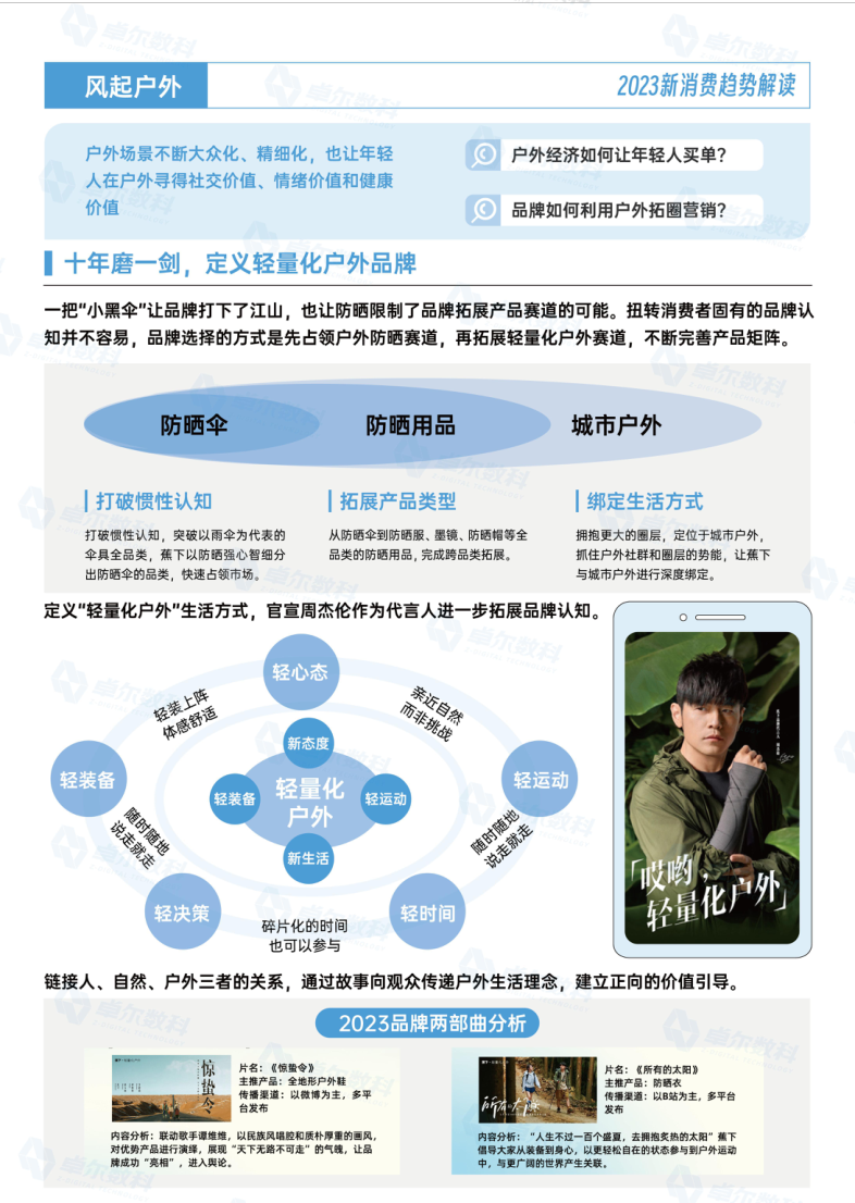 报告页面8