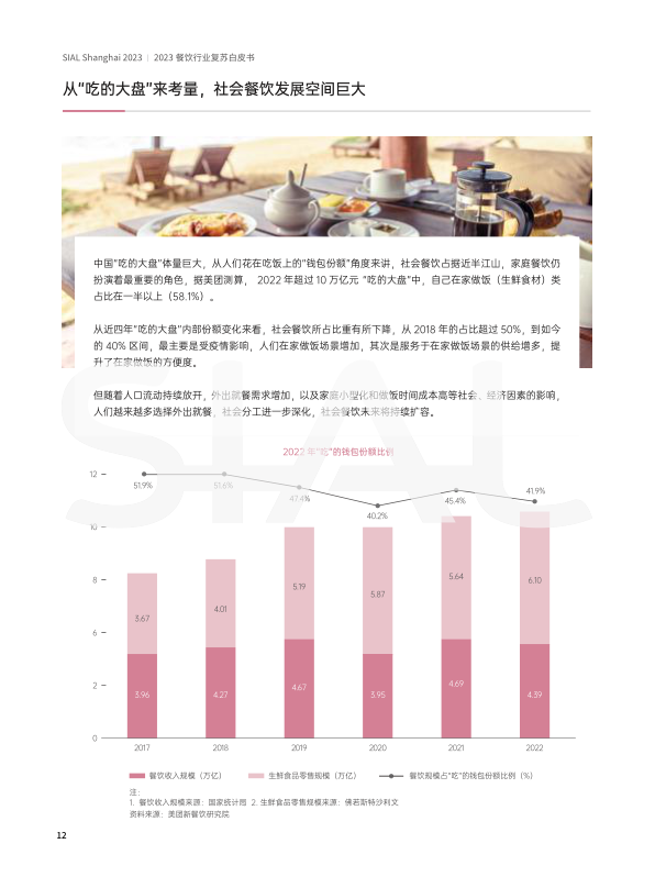 报告页面12