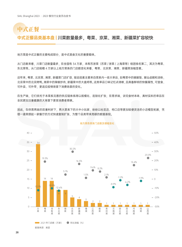 报告页面28