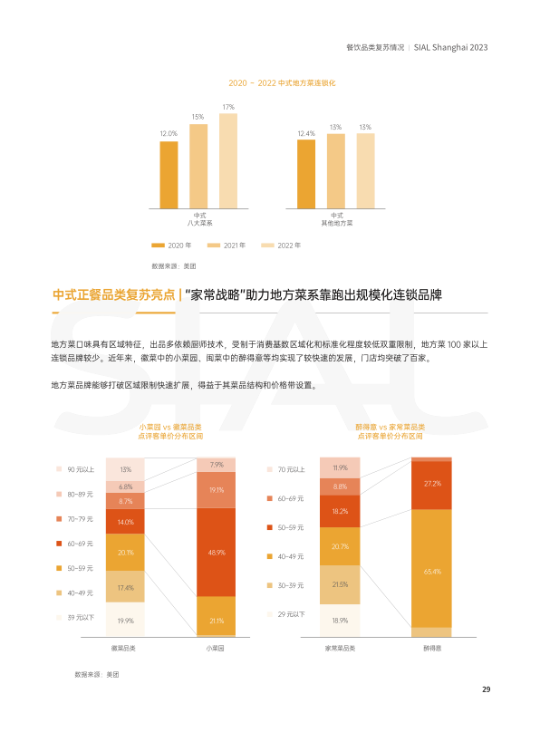 报告页面29