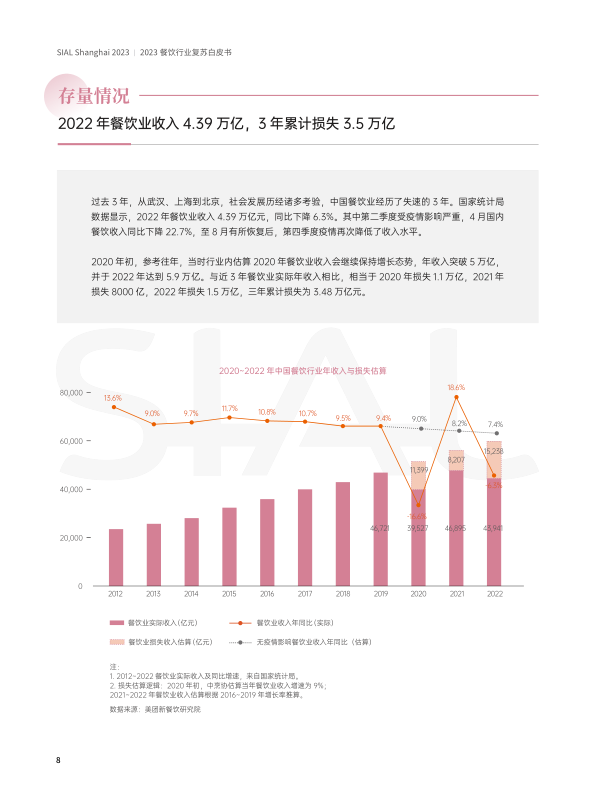 报告页面8