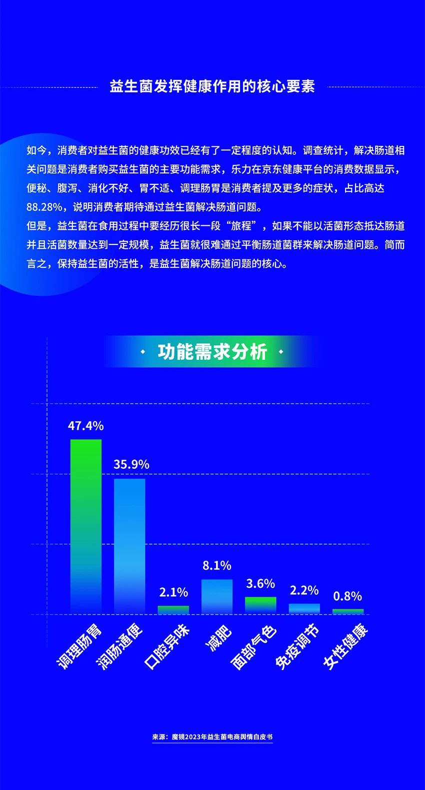 报告页面5