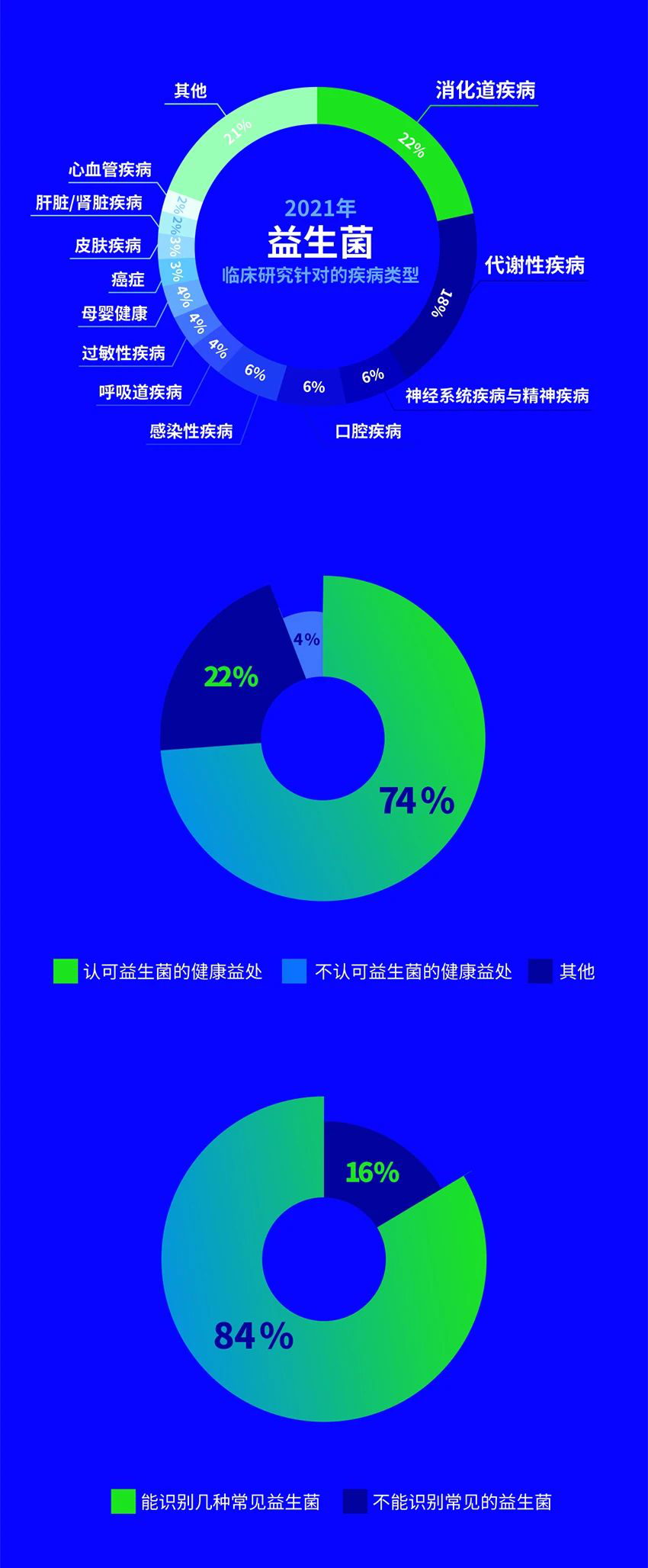 报告页面8