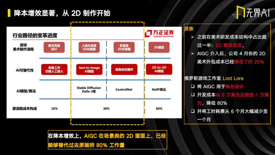 报告页面127