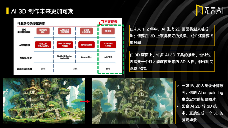 报告页面129