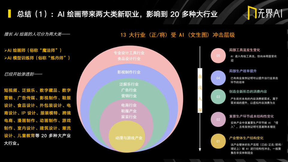 报告页面138