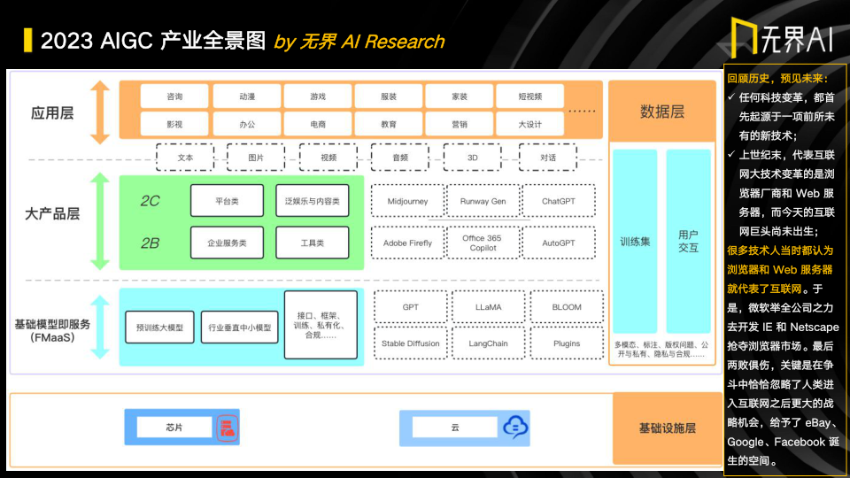 报告页面17