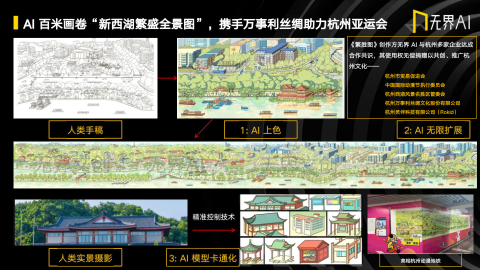 报告页面6