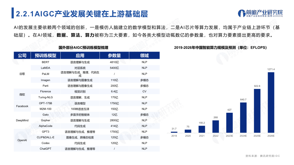 报告页面12