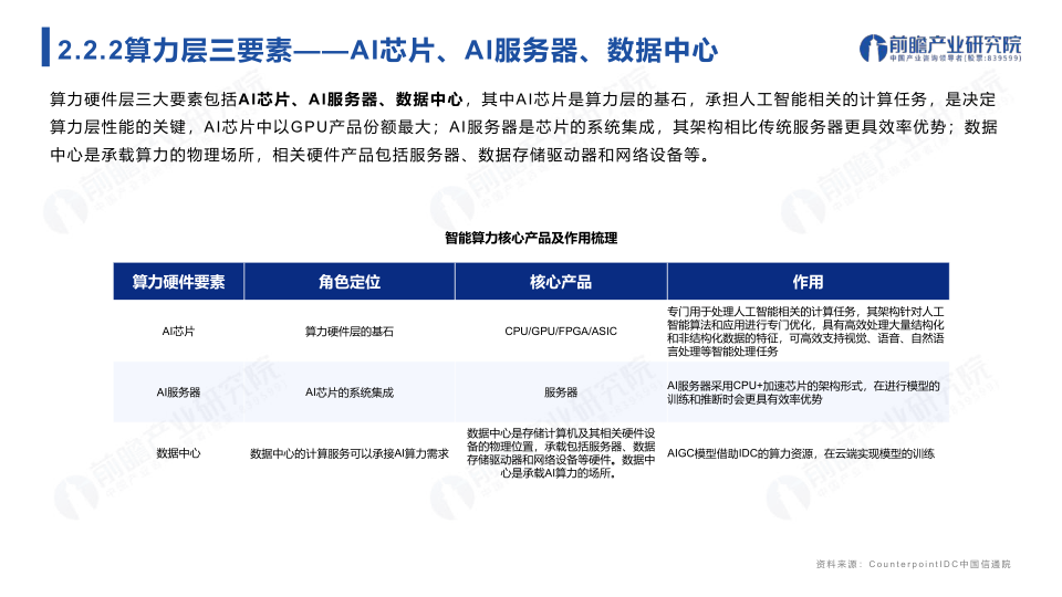 报告页面13