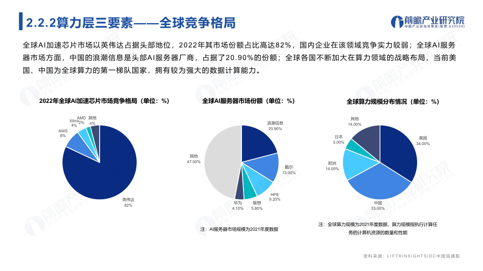 报告页面14