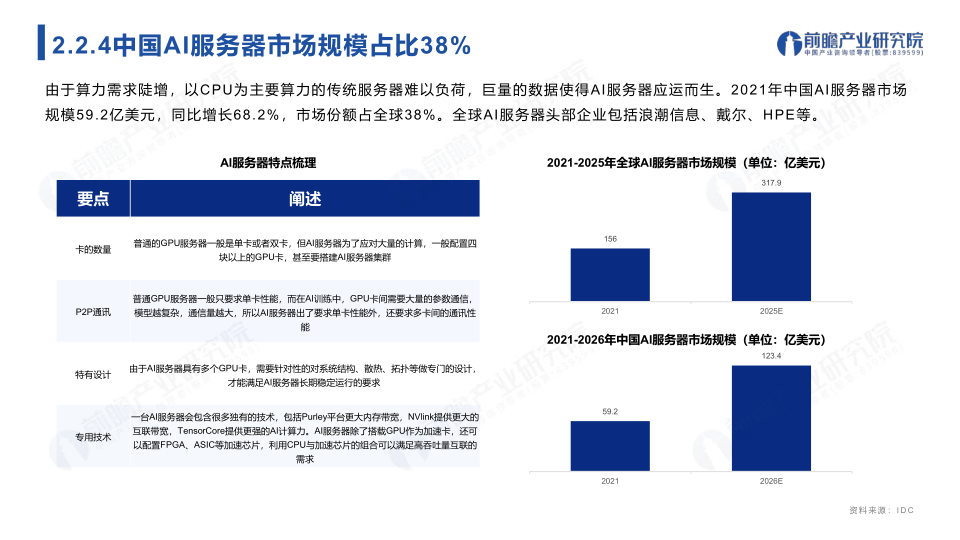 报告页面16