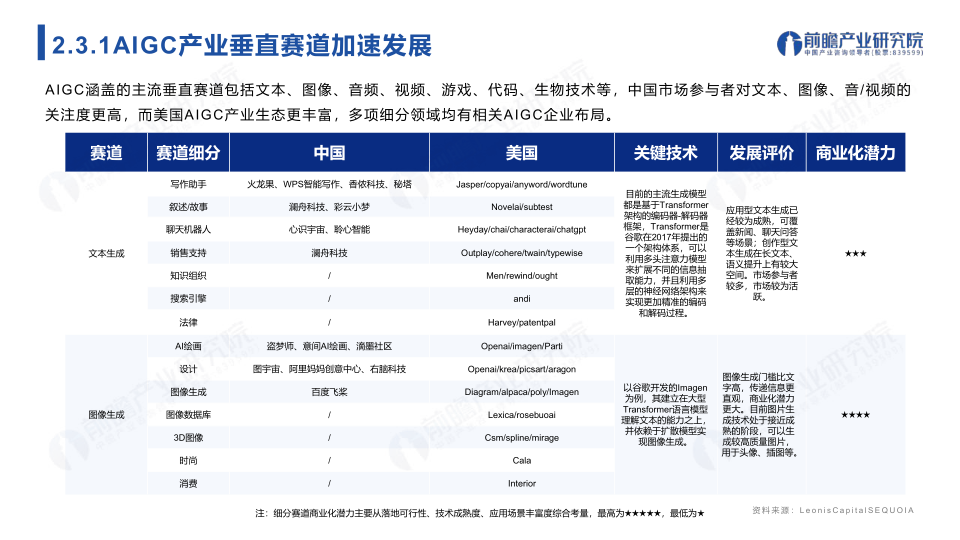 报告页面18