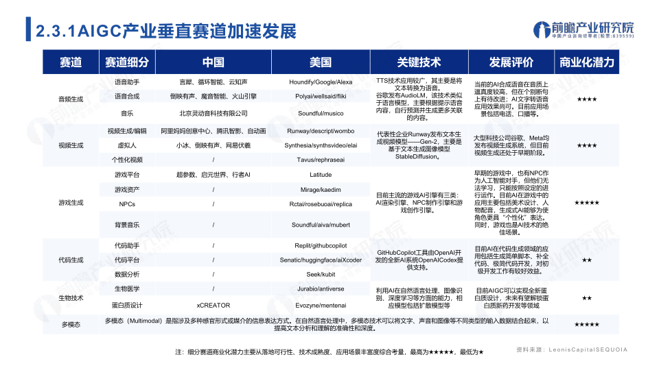 报告页面19