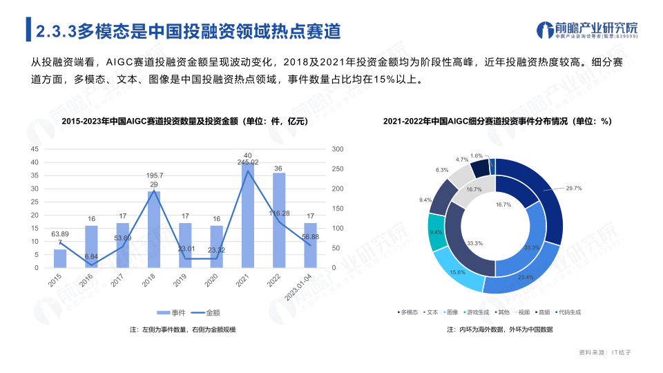 报告页面23