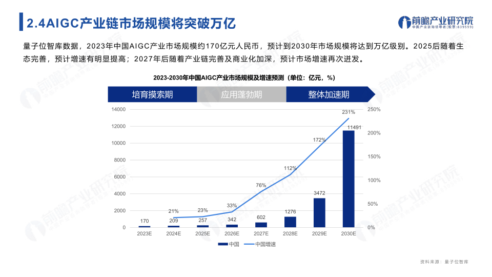 报告页面25