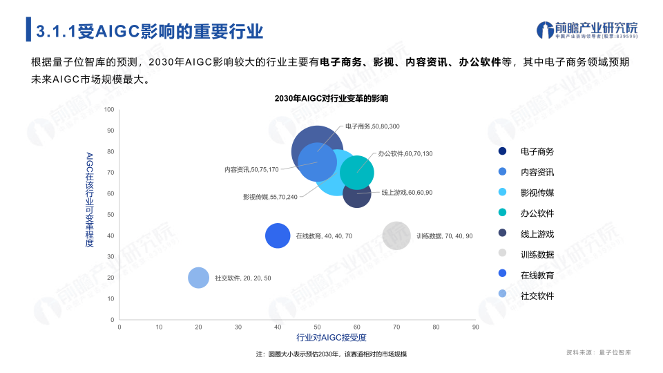 报告页面27