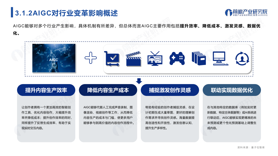 报告页面28