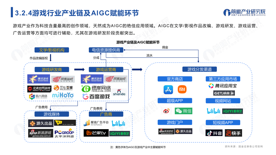 报告页面32