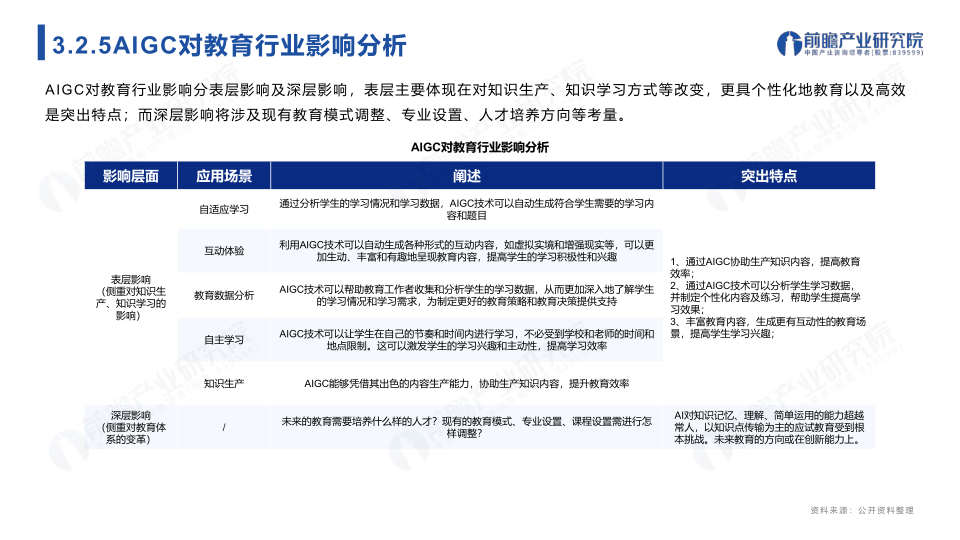 报告页面34