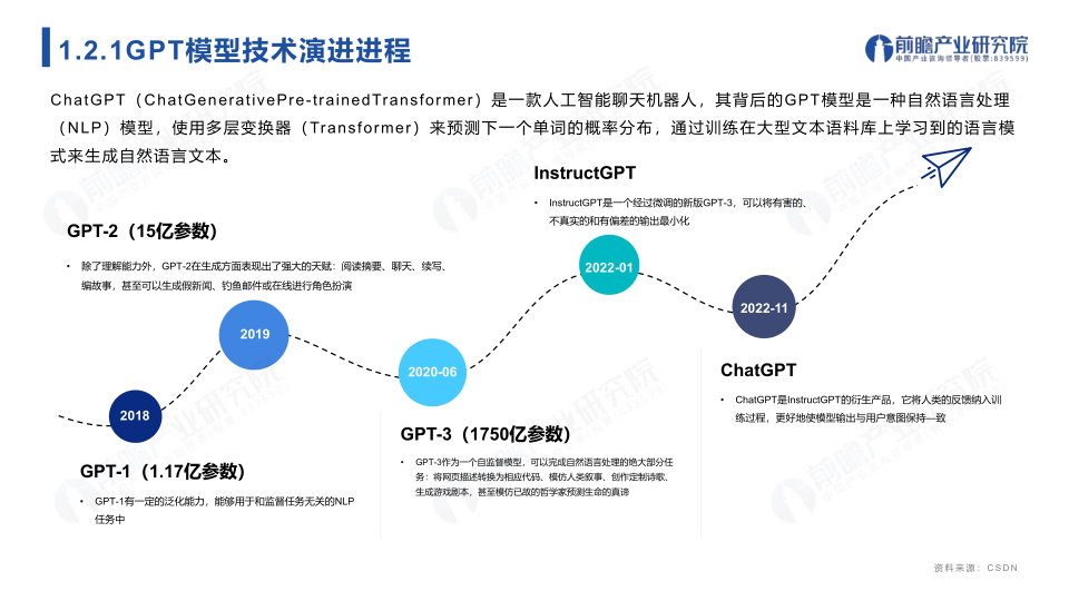 报告页面5